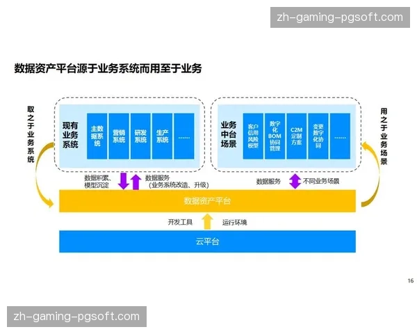 价值锚点向长效留存逻辑偏移 促使单次项目向品牌化资产转型